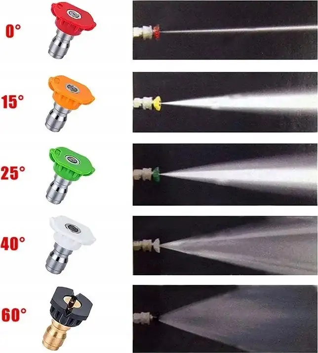 Rosfix 5 DYSZ DO MYJKI CIŚNIENIOWEJ SZYBKOZŁĄCZKA — 3