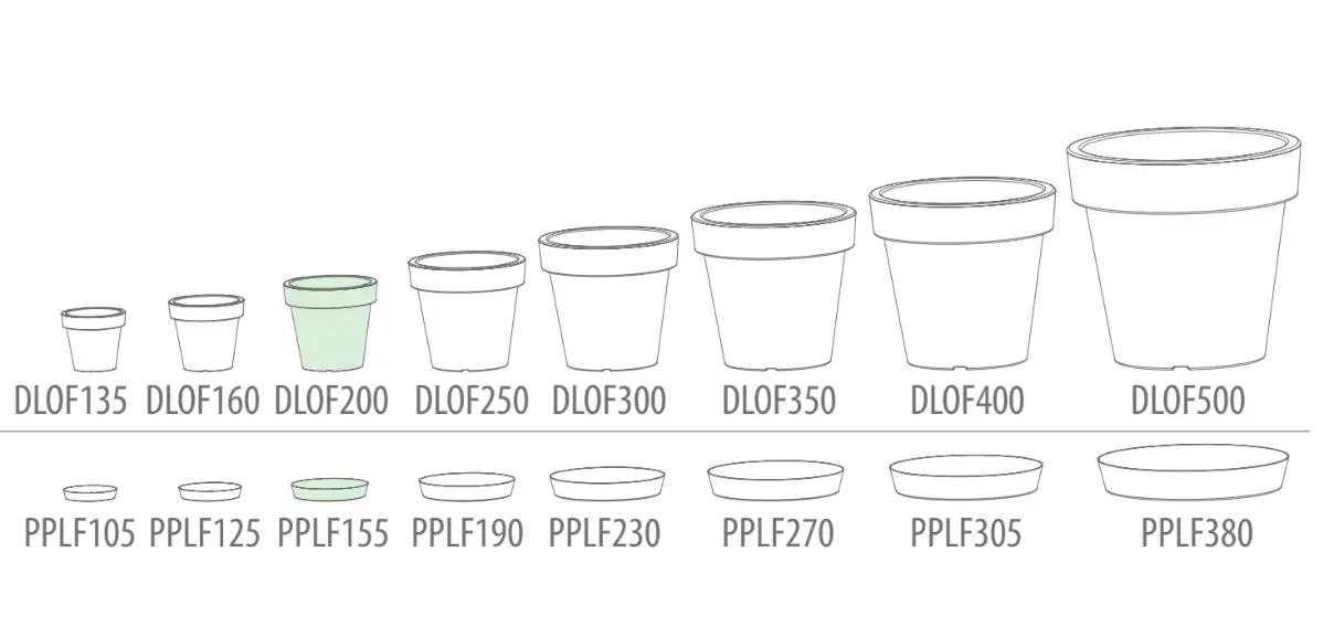 Podstawka okrągła pod doniczkę Lofly PPLF155 | Antracyt — 2