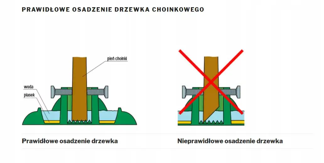 Stojak choinkowy Okrągły 24W na choinkę do 2,5m — 3