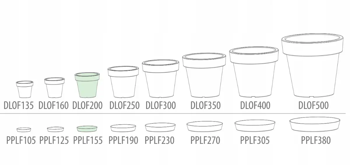Doniczka okrągła Lofly DLOF200 | Antracyt — 2
